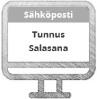 2. Saat tunnukset sähköpostiin